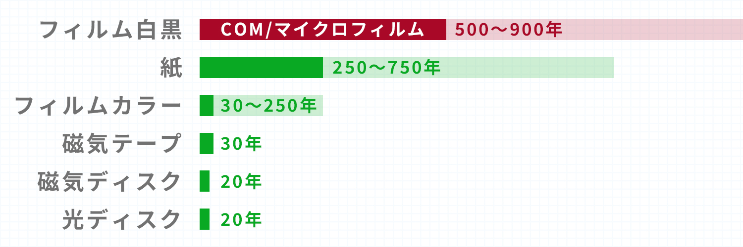 35mmCOM