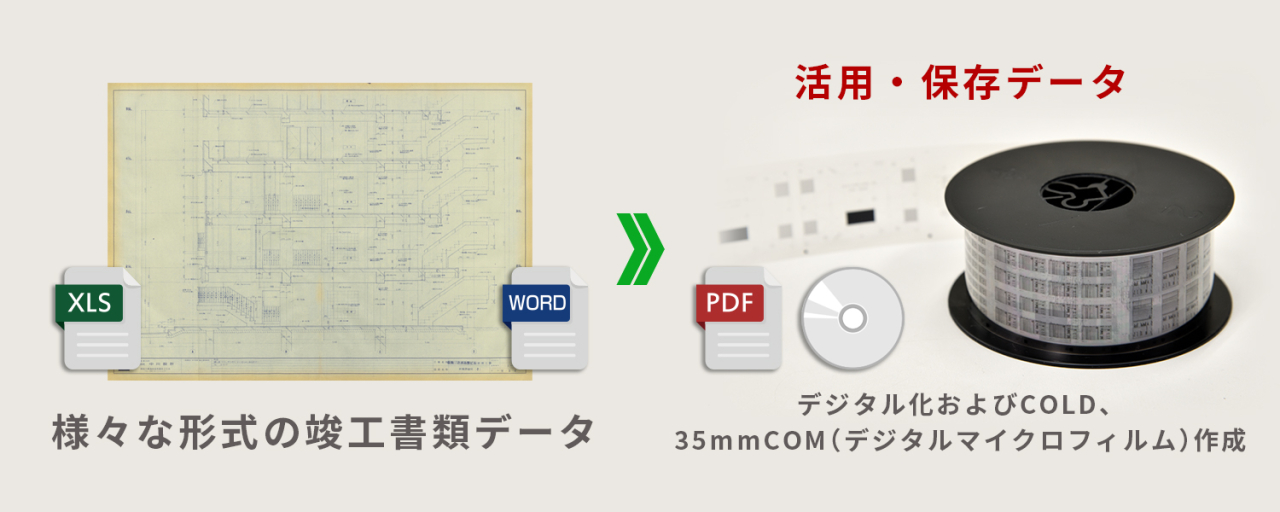 竣工書類デジタル化アウトソーシング