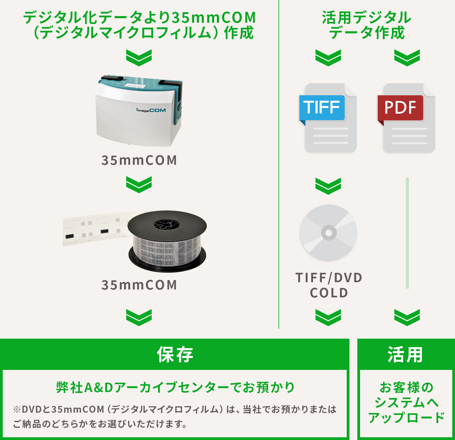 竣工書類デジタル化アウトソーシング導入フロー