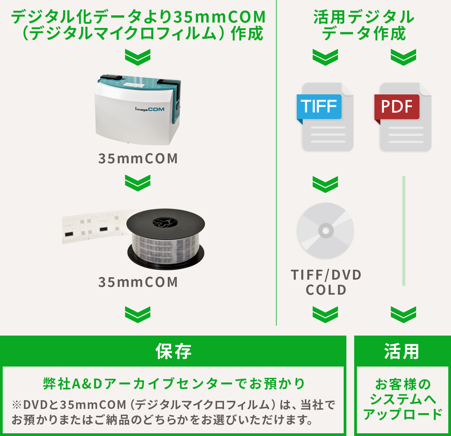 竣工書類デジタル化アウトソーシング導入フロー